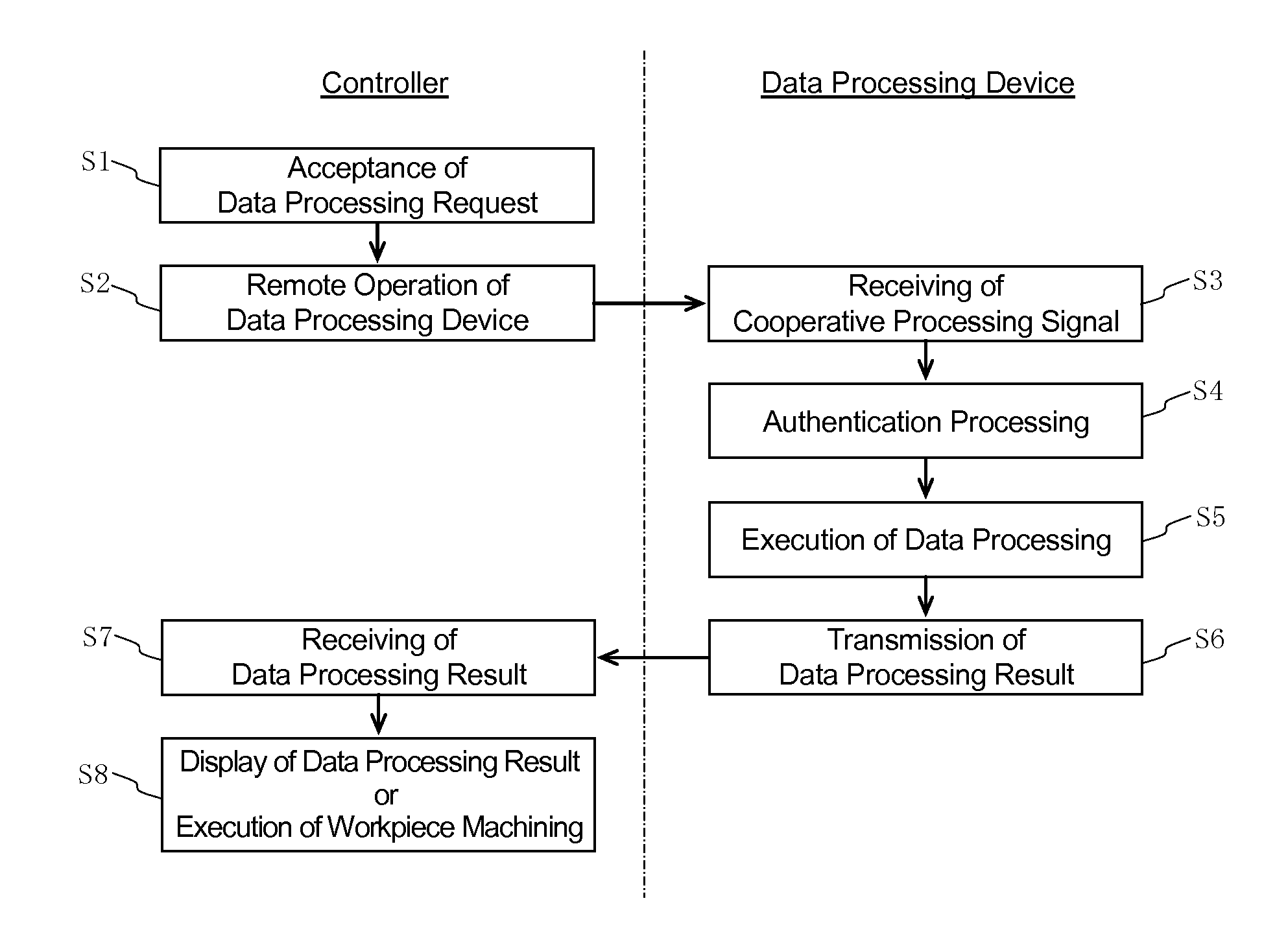 Controller for Machine Tool and Machining-Related Data Processing System Provided Therewith