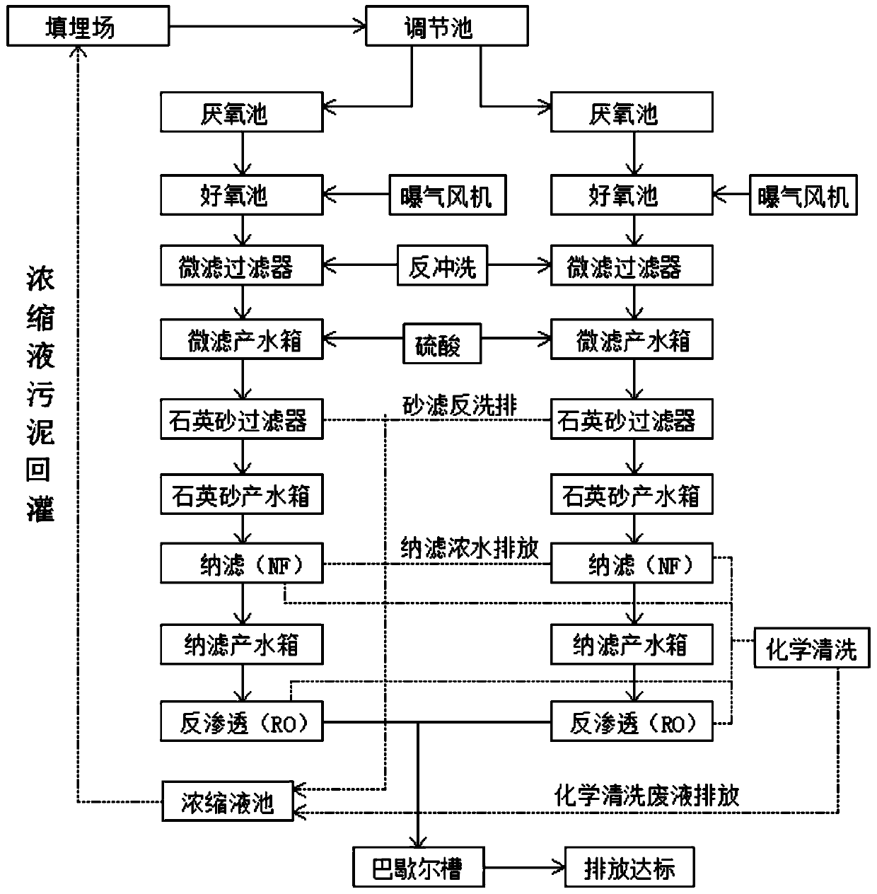 Garbage percolate treatment process