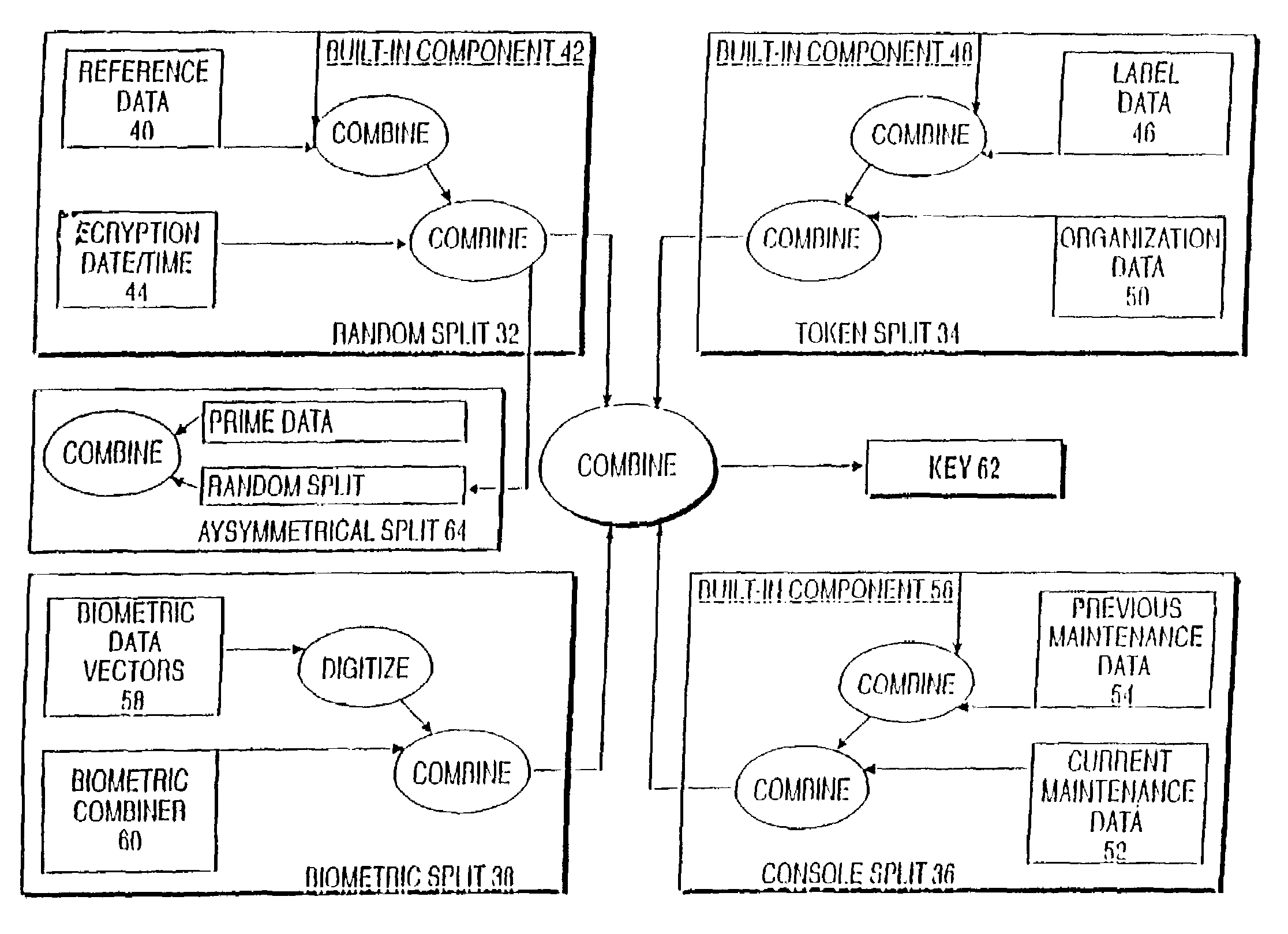 Voice and data encryption method using a cryptographic key split combiner