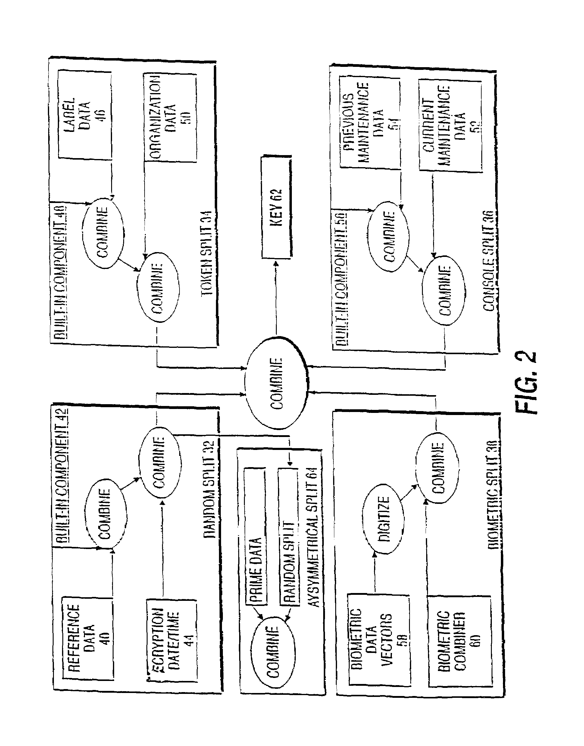 Voice and data encryption method using a cryptographic key split combiner