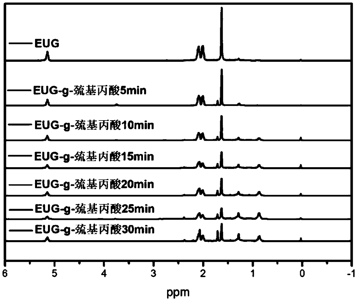 Novel oil-resistant gutta-percha elastomer and preparation method thereof