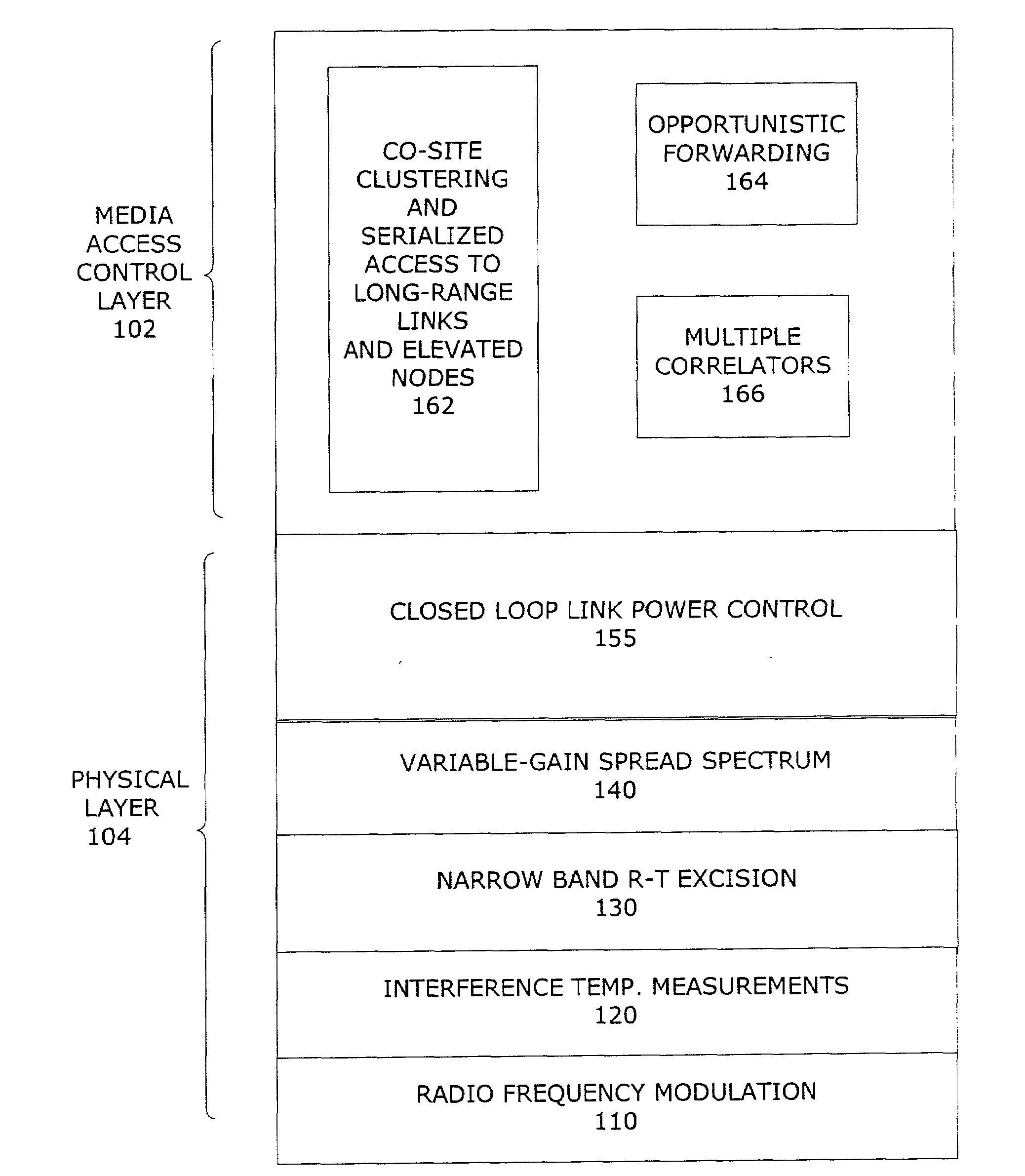 Spectrum-adaptive networking