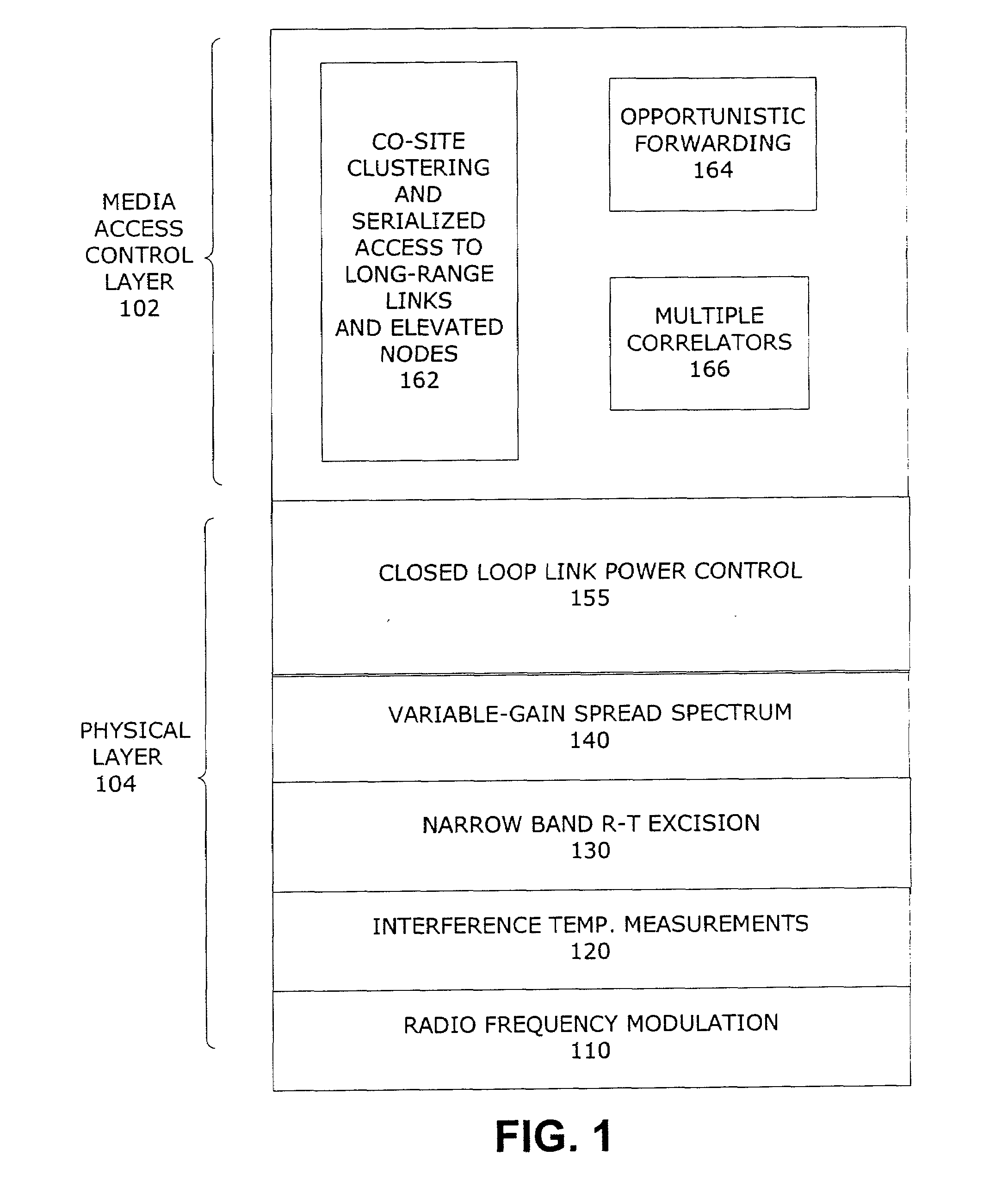 Spectrum-adaptive networking