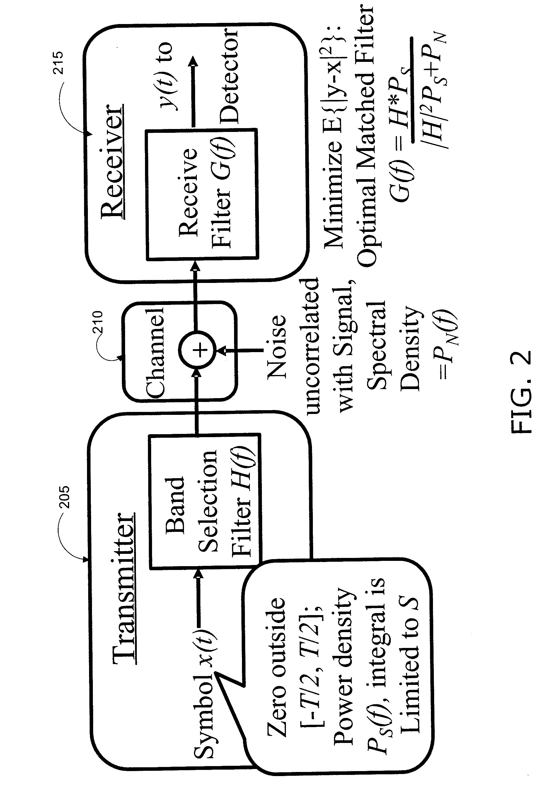 Spectrum-adaptive networking