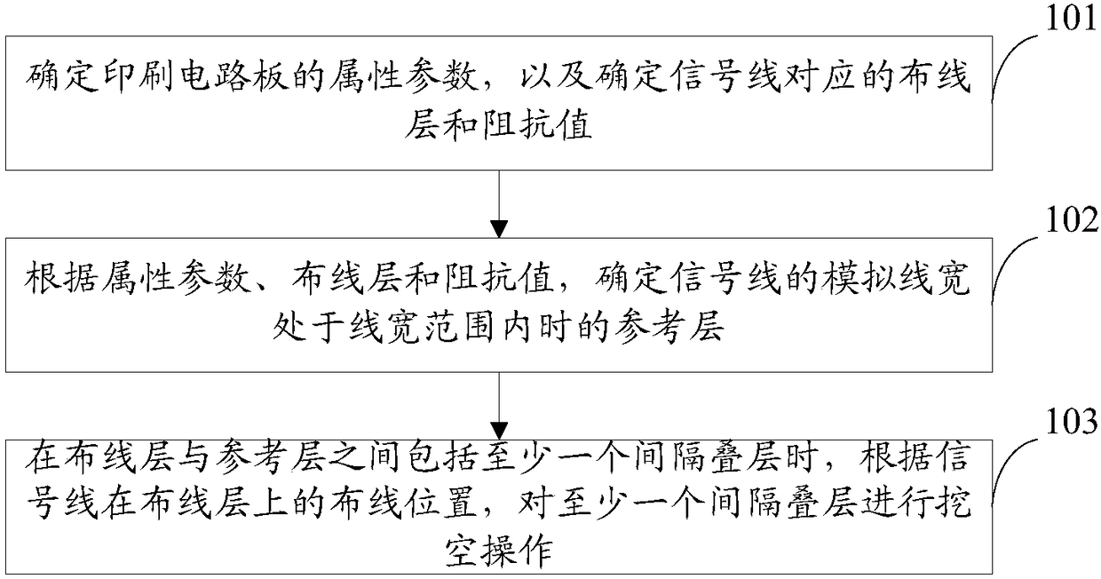 A method and system for determining a signal line reference layer