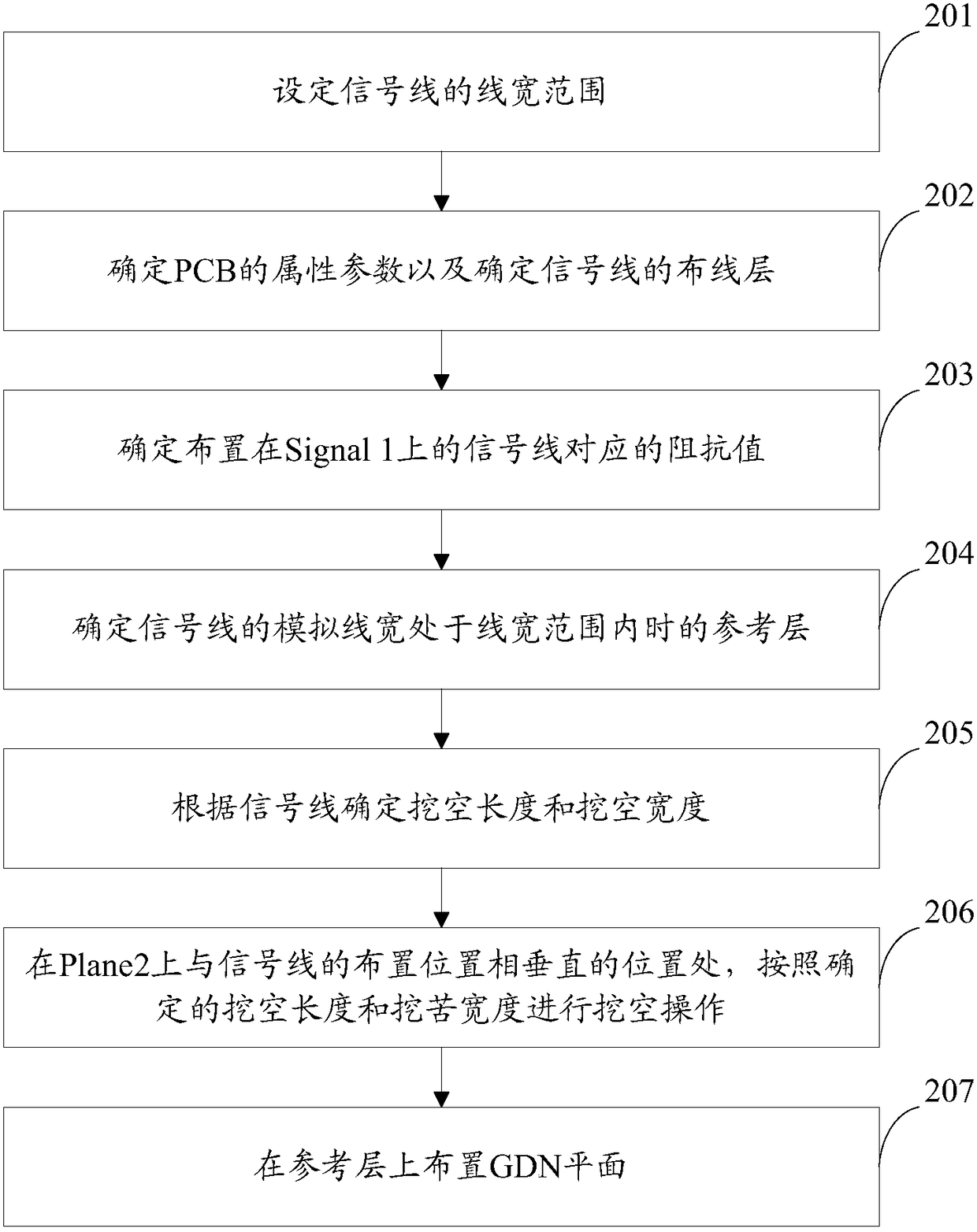 A method and system for determining a signal line reference layer