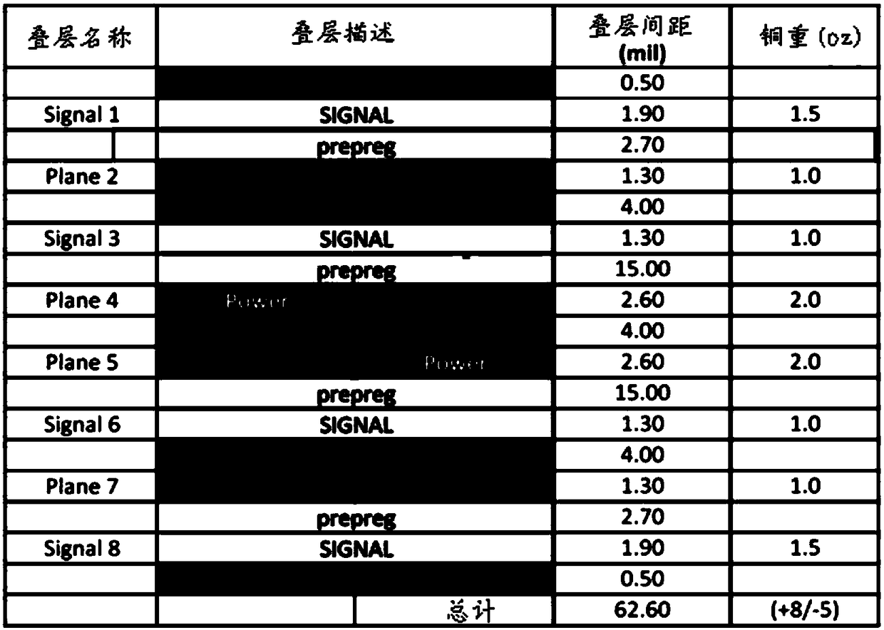 A method and system for determining a signal line reference layer