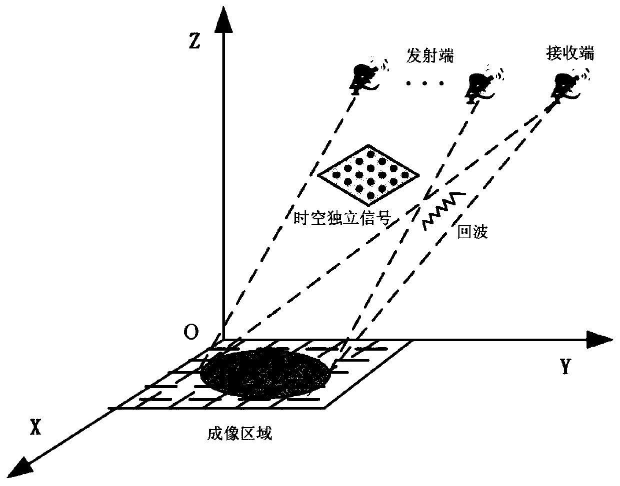 Bayesian radar correlated imaging method based on disturbance matrix estimation