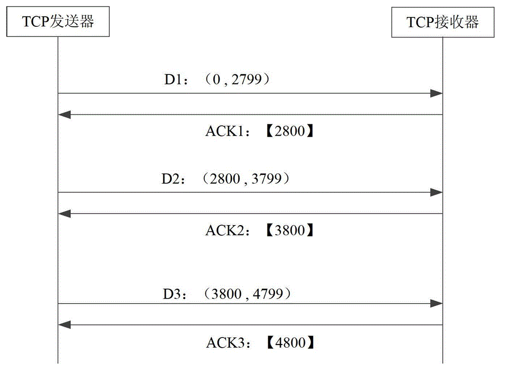 Message receiving method and device