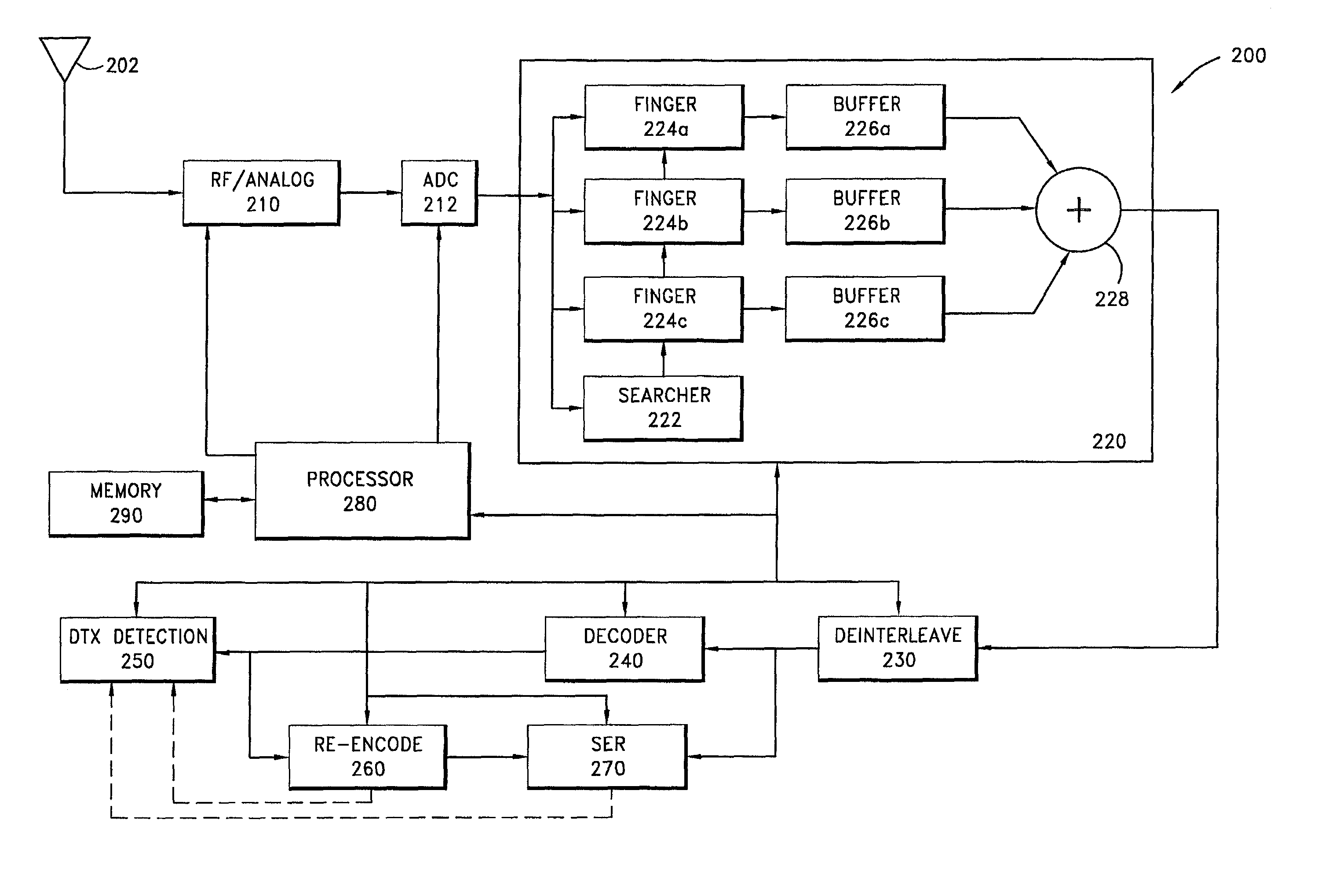 Discontinuous transmission (DTX) detection