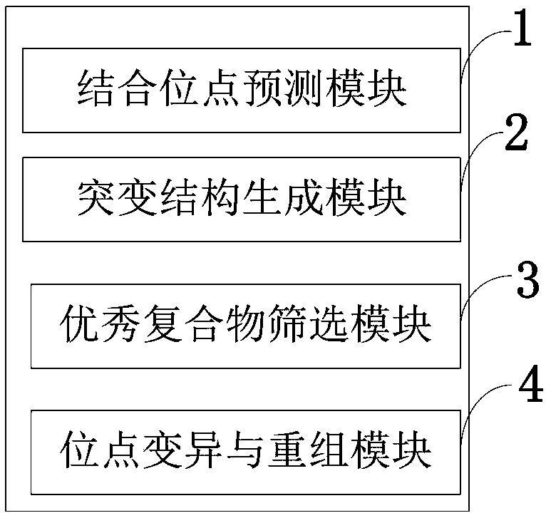 Computer antibody combination mutation evolution system and method, information data processing terminal