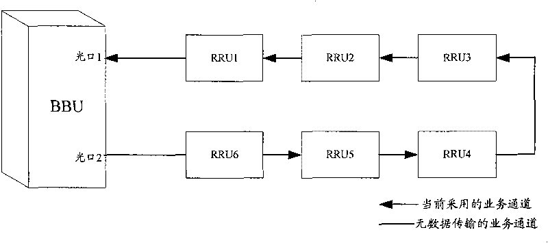 Method and system for transporting service in RRU loop network