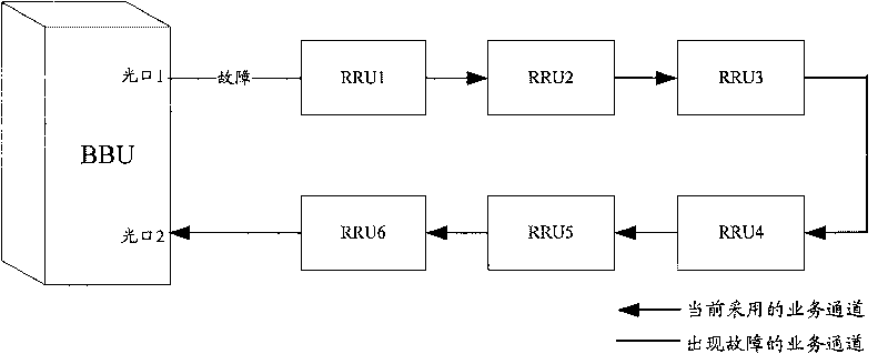 Method and system for transporting service in RRU loop network