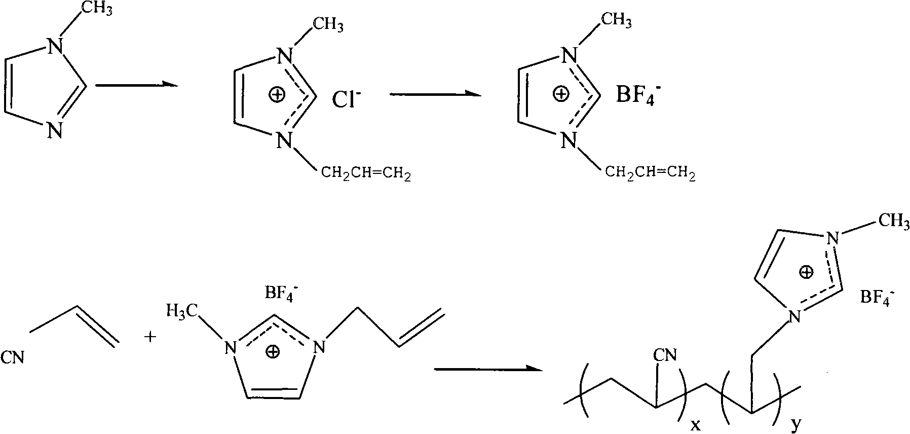 Synthesizing method of porous ion liquid polymer