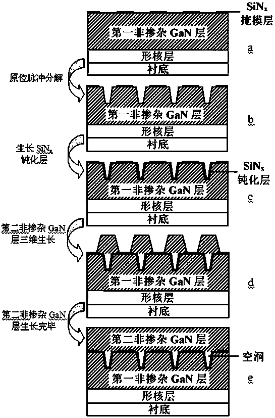 A kind of high-quality gan thin film and preparation method thereof