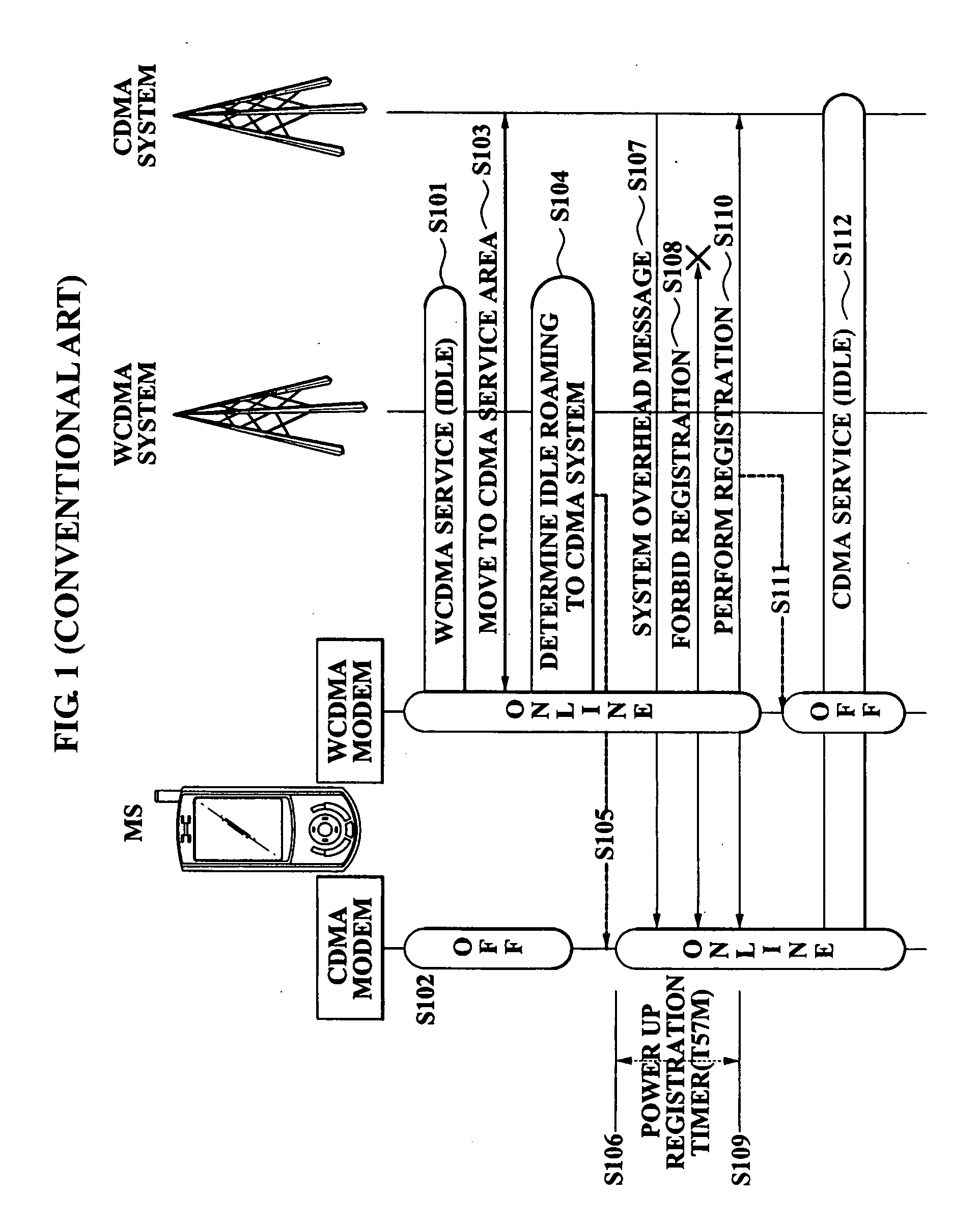 Method and apparatus for efficiently managing power-up timer for high-speed inter-radio access technology handover in mobile communication device