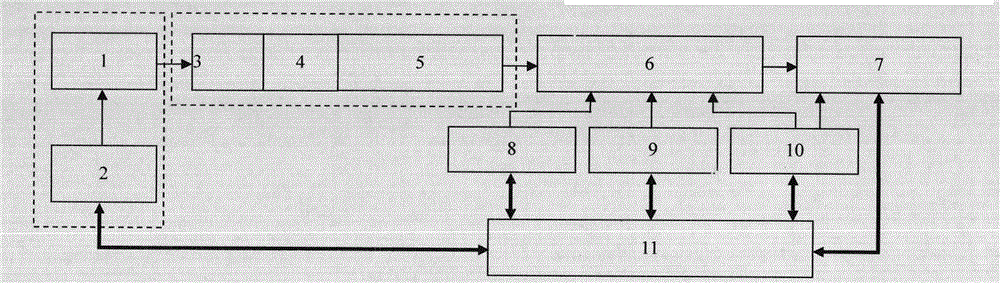 Double-edge scanning measurement method for infrared focal plane array (IRFPA) modulation transfer function (MTF) and device thereof