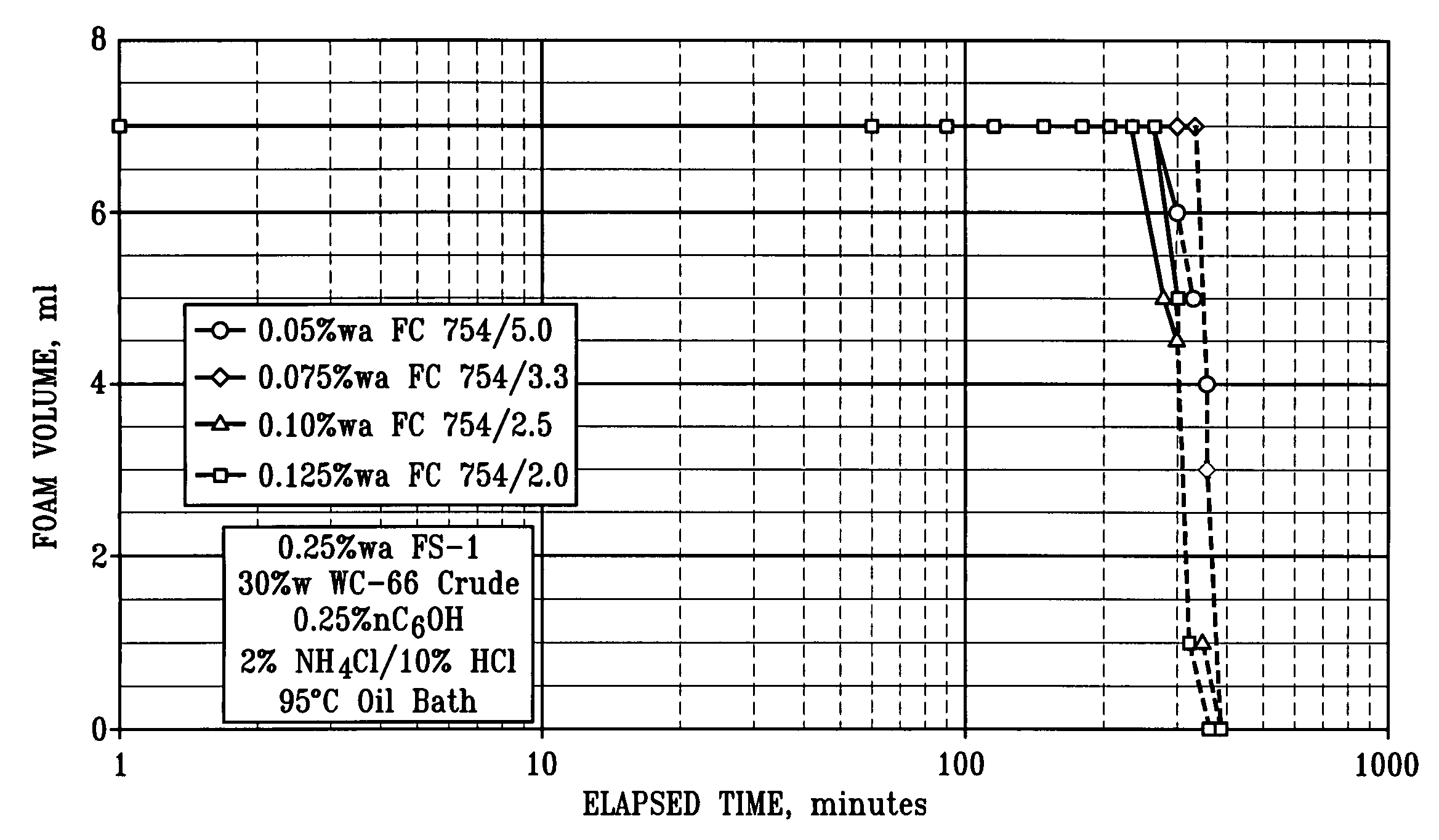 Method for removing filter cake from a horizontal wellbore using acid foam