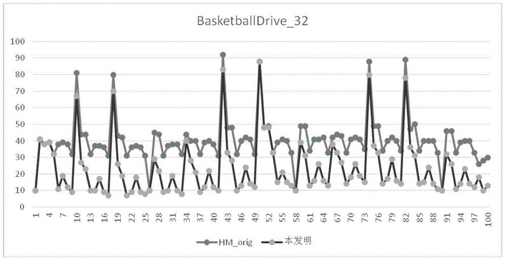 SKIP mode quickly selecting method based on Bayesian minimum hazard decision