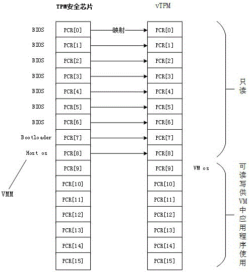 Virtual machine monitor local integrity detection system and implementation method