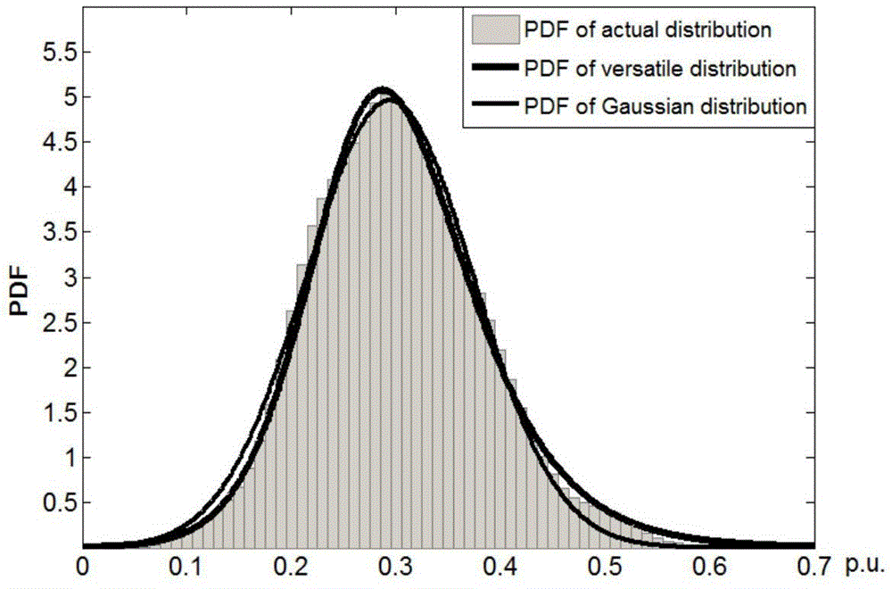 Real-time dynamic economical scheduling method for generally-distributed electric power system containing wind power