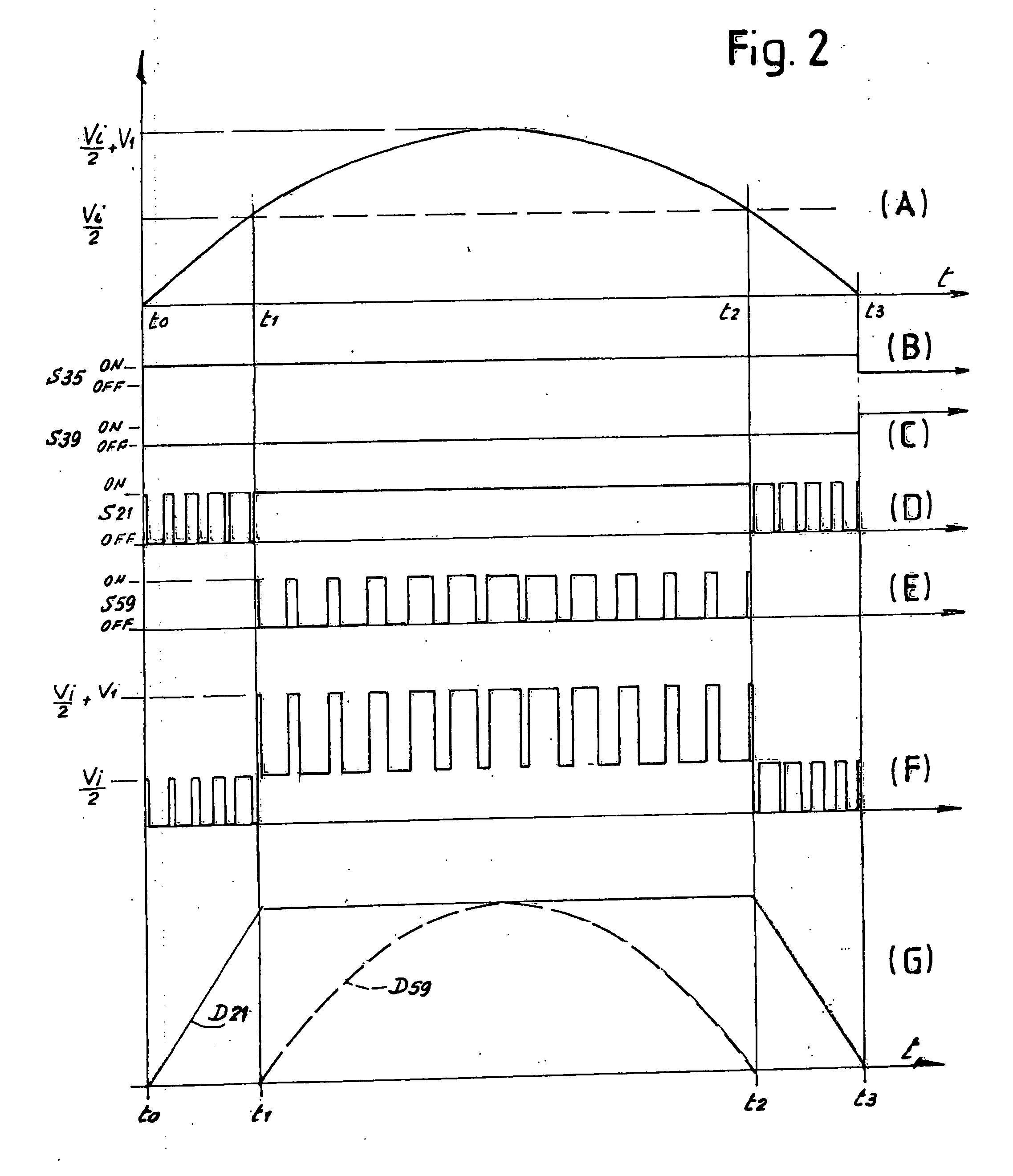 Multi-Level DC/AC Converter