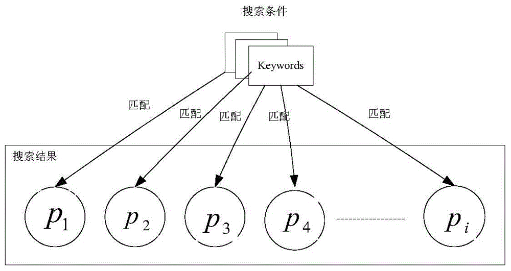 Searching method and searching device for video programs based on program relationship