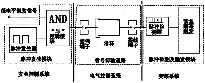 A system and method for triggering emergency feathering of a variable-pitch wind turbine