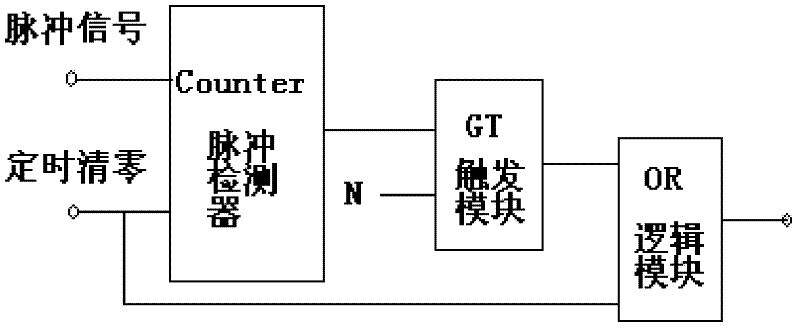 A system and method for triggering emergency feathering of a variable-pitch wind turbine