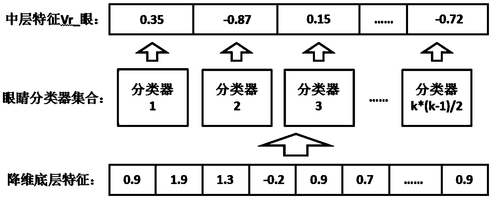 Local region matching-based face search method