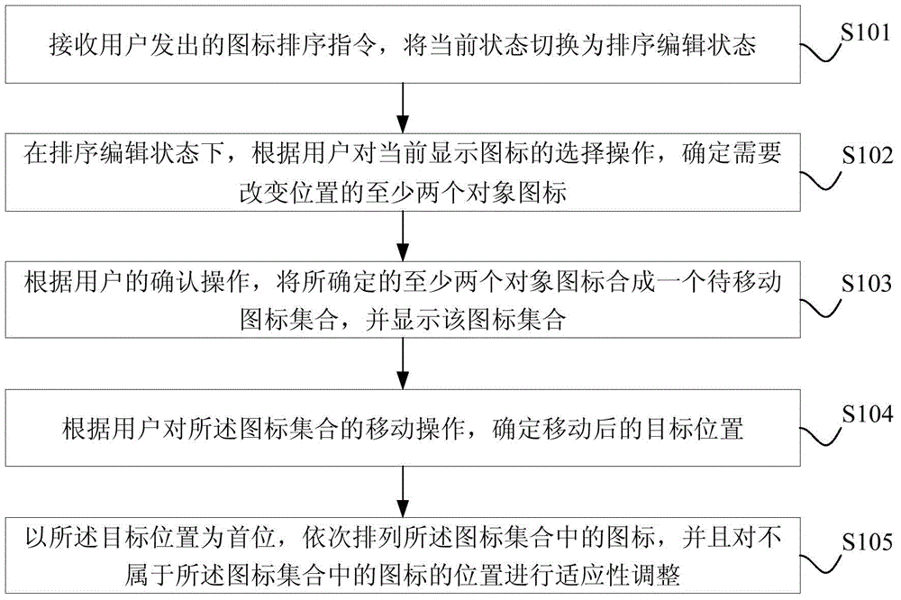 Icon sorting method and device