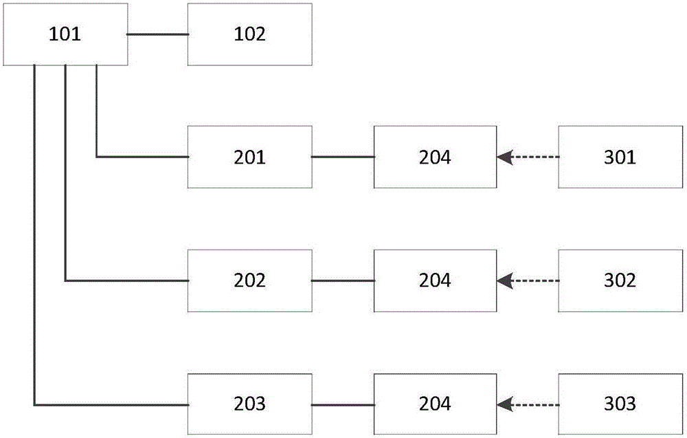 Path planning control system for easily extended stereo garage