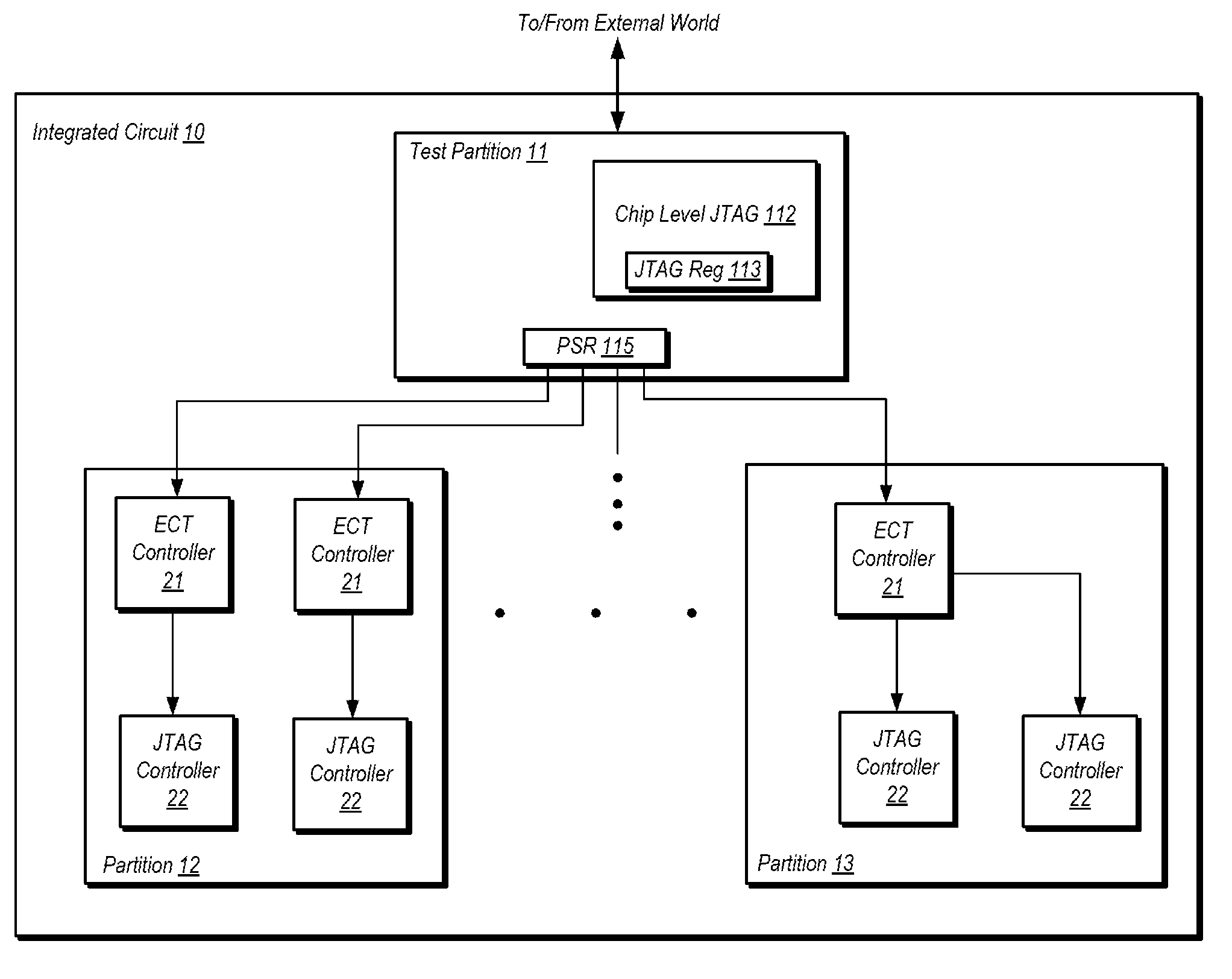 Apparatus and Method for Controlling Internal Test Controllers