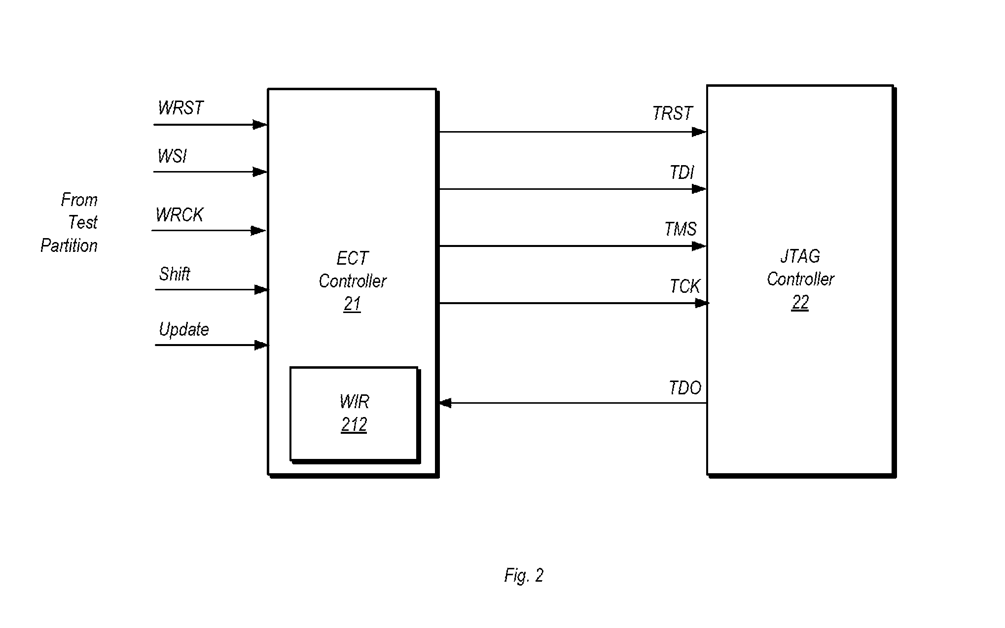 Apparatus and Method for Controlling Internal Test Controllers