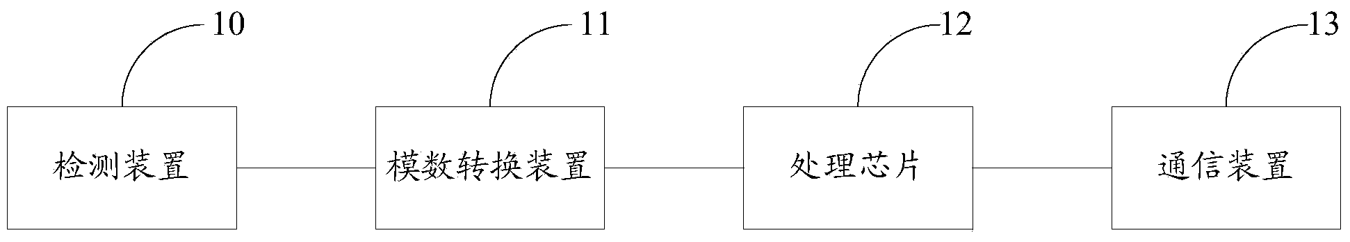 Information input method, information input device, processing chip and information input finger ring