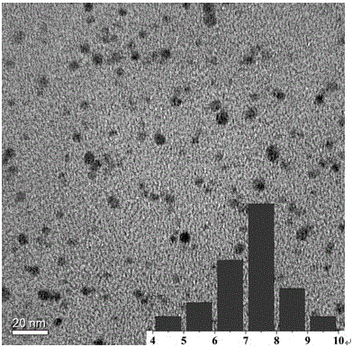 Method for preparing catalyst for hydrogenolysis of biodiesel by-product glycerinum to produce 1,3-propylene glycol