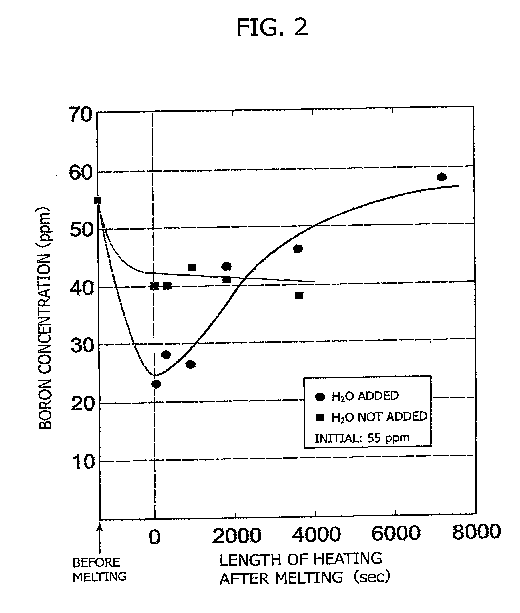 Method and apparatus for refining boron-containing silicon using an electron beam