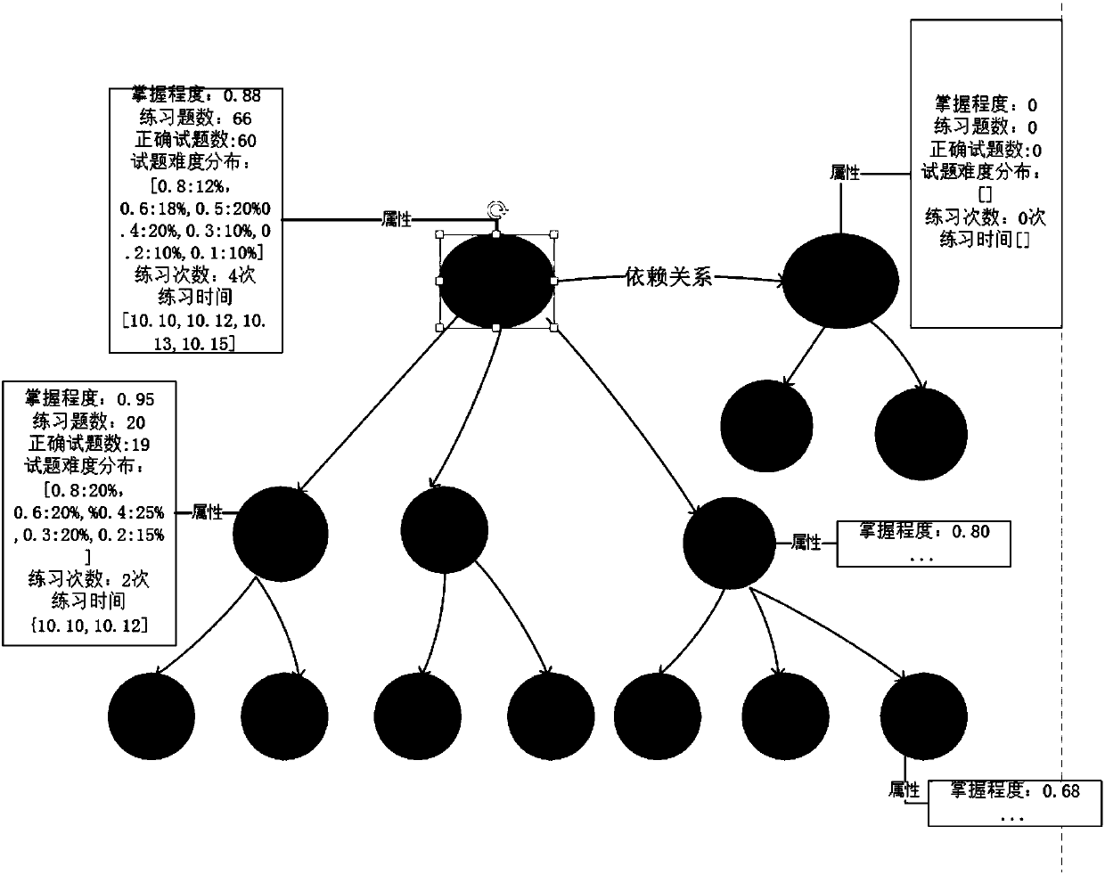 Personalized practice method and system