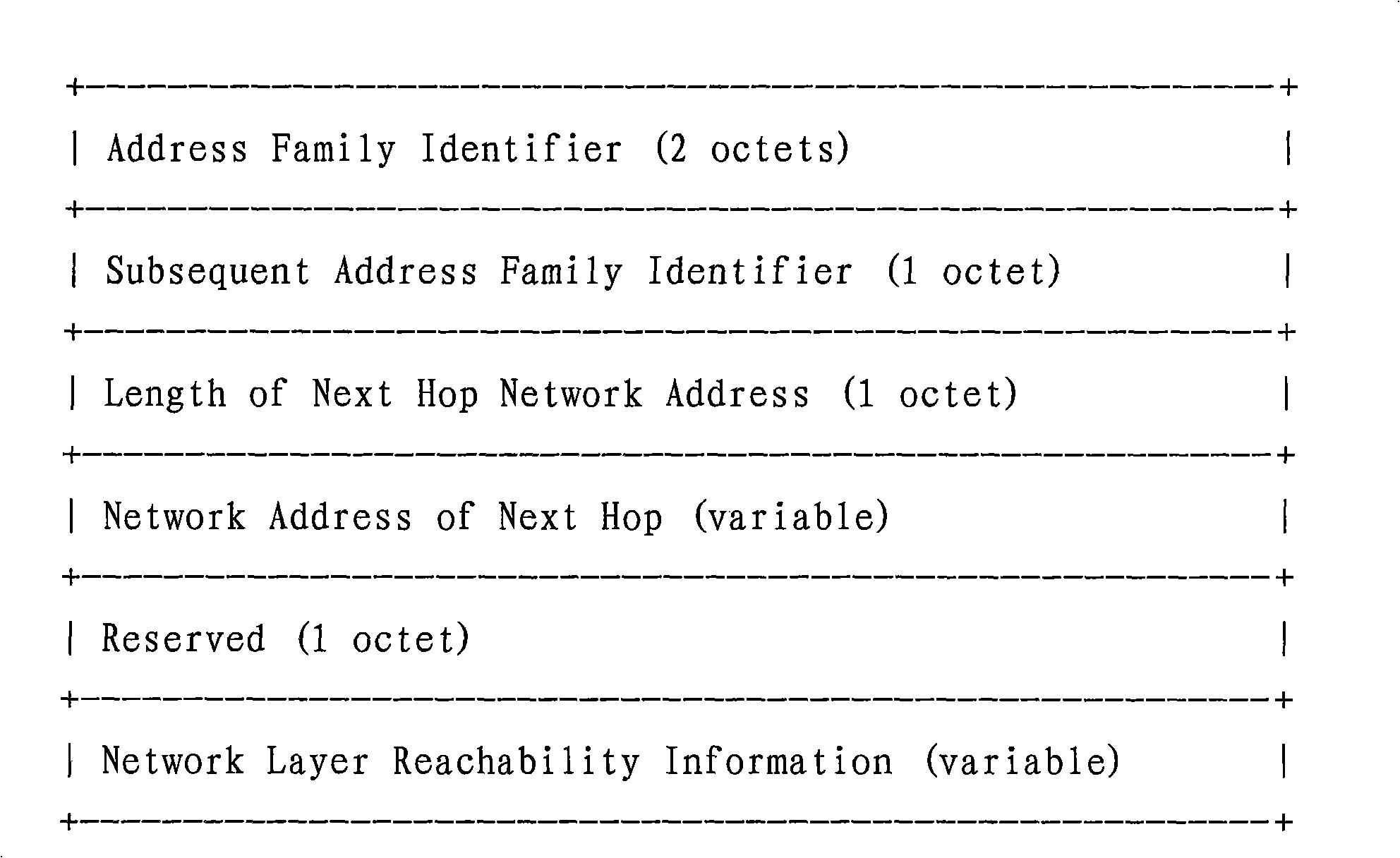 Number automatic routing method, updating method, eliminating method, router and equipment