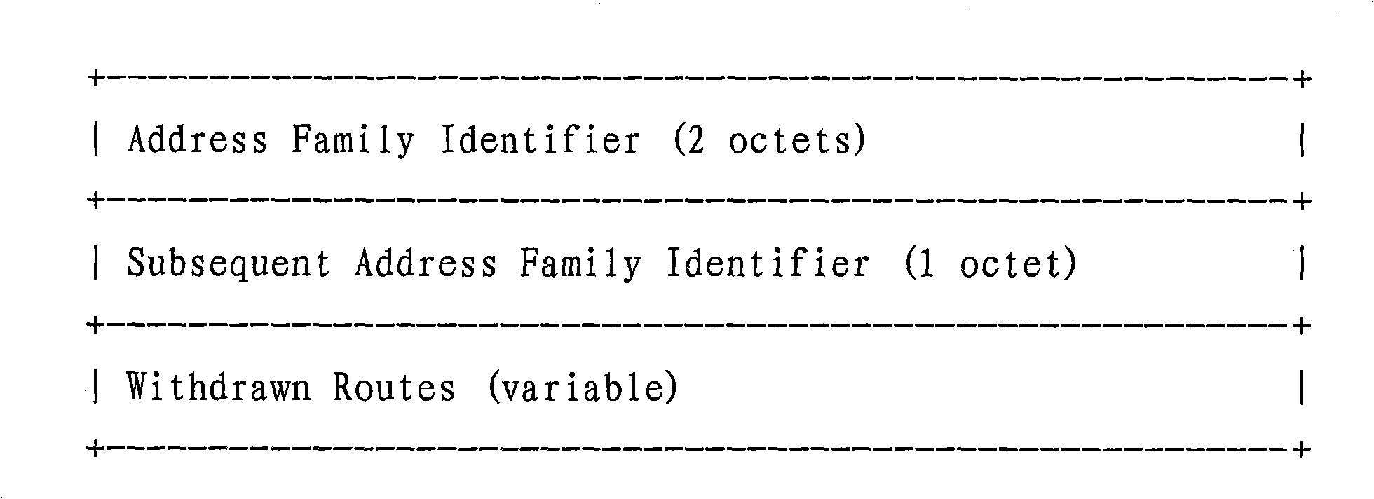 Number automatic routing method, updating method, eliminating method, router and equipment