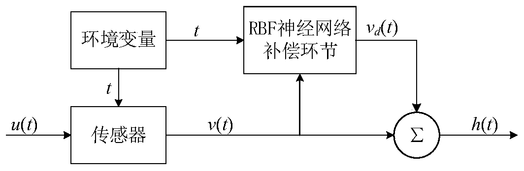 A geomagnetic parking space detection optimization method