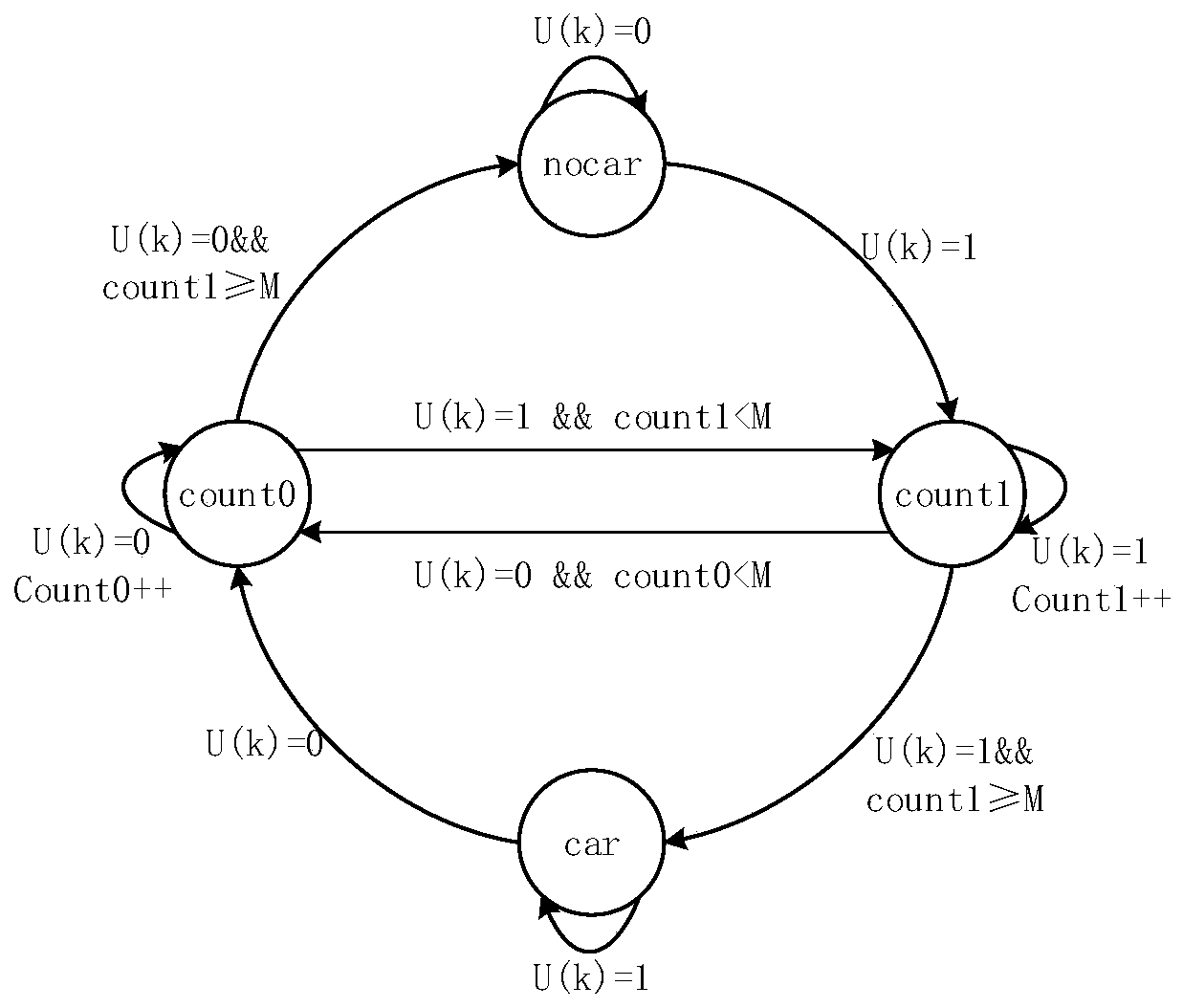 A geomagnetic parking space detection optimization method