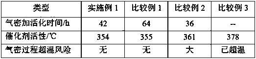 Startup preparation method for hydrotreating device