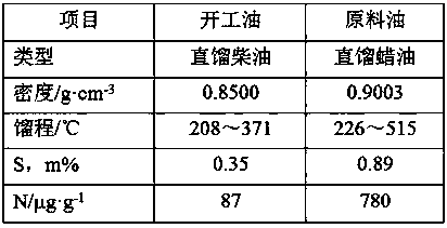 Startup preparation method for hydrotreating device