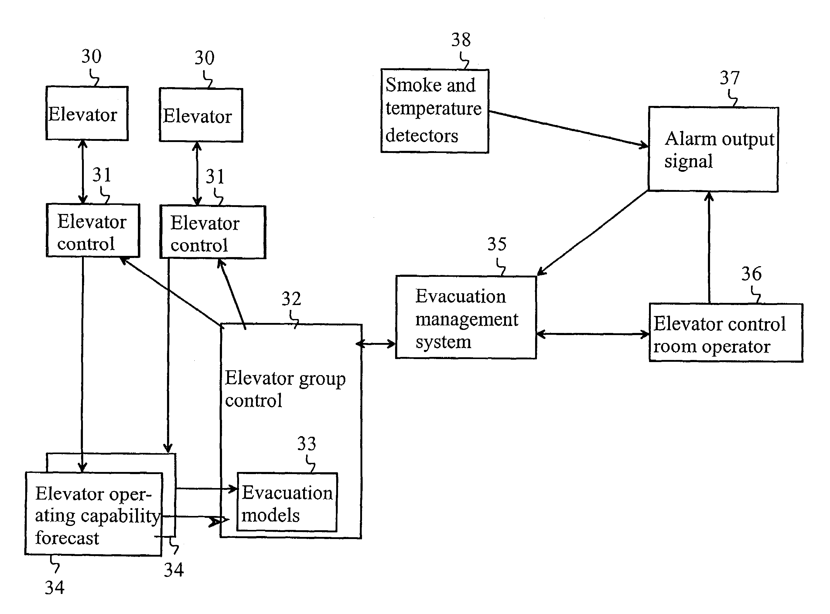 Building evacuation elevator system