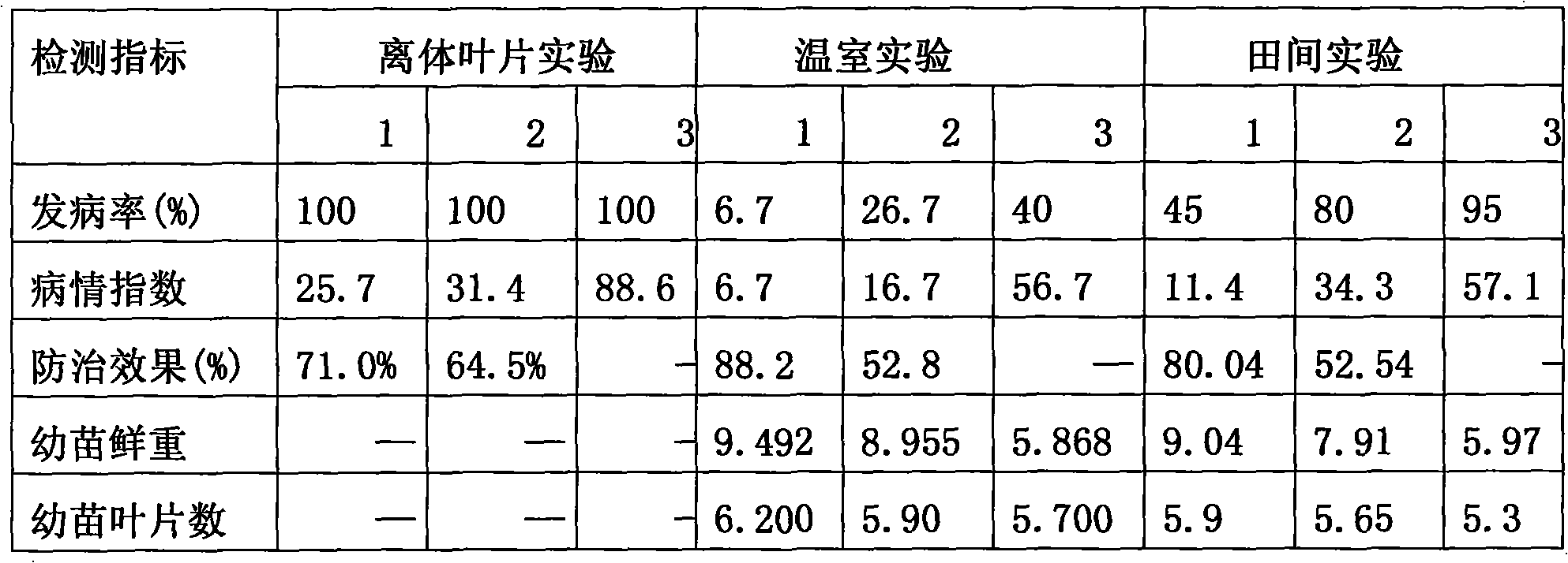 Preparation method of fluorescent pseudomonas microbial pesticide