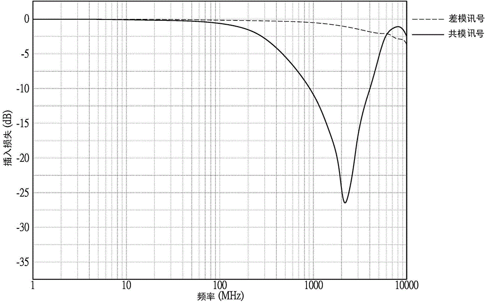 Wideband common-mode filtering apparatus