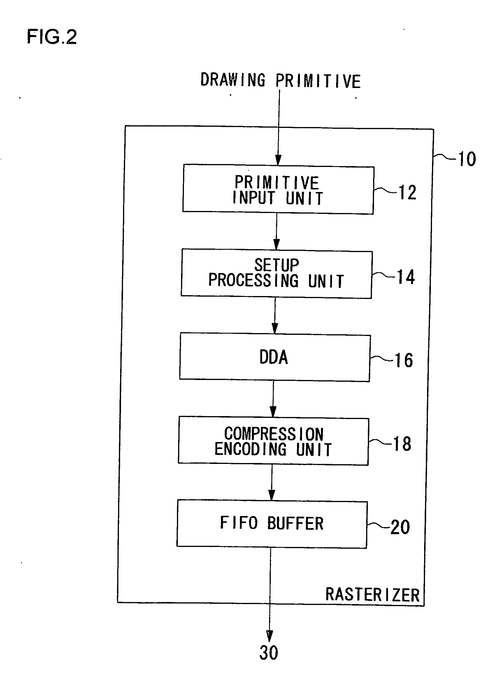 Drawing processing apparatus and method for compressing drawing data