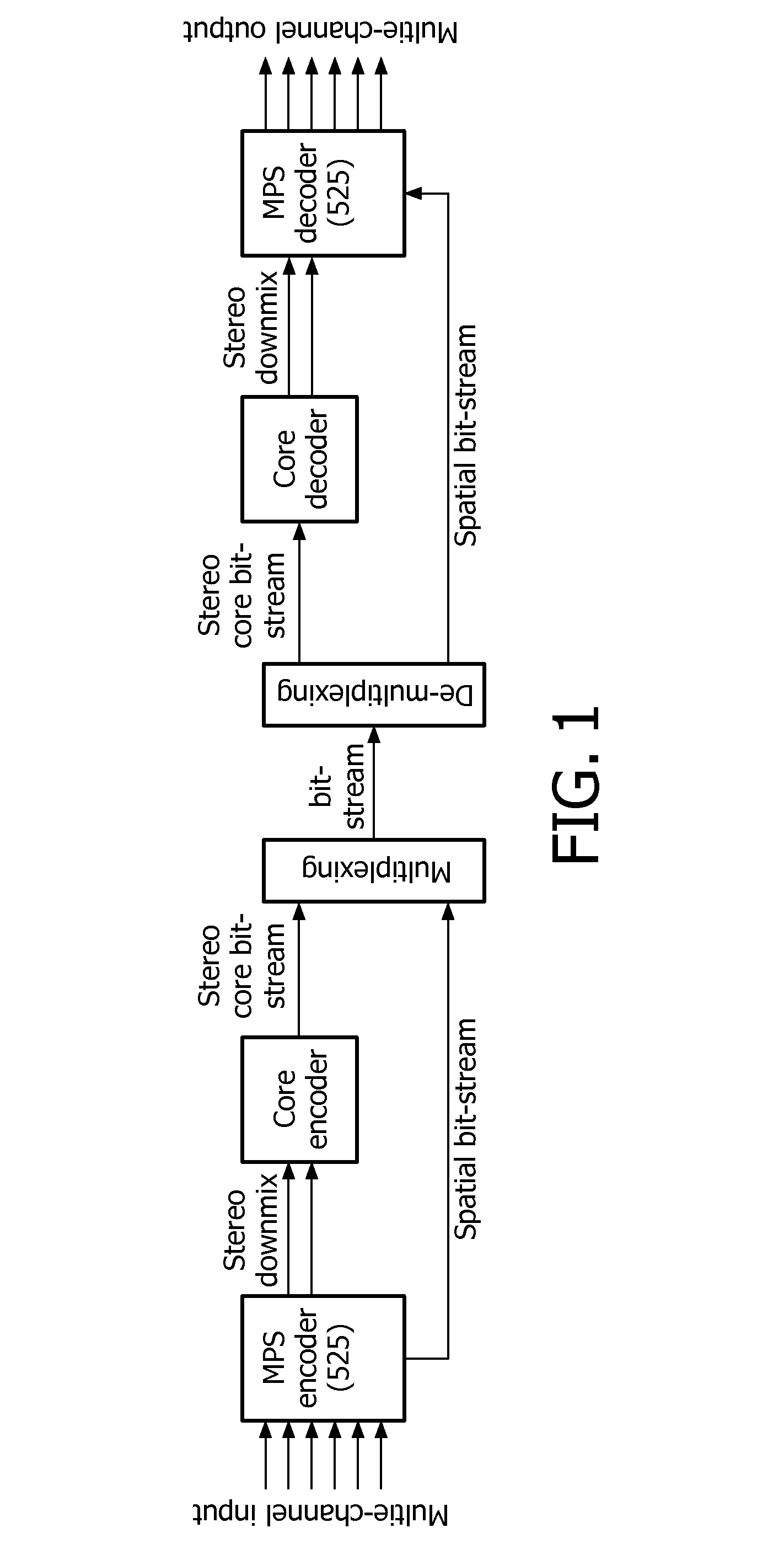 Spatial audio rendering and encoding