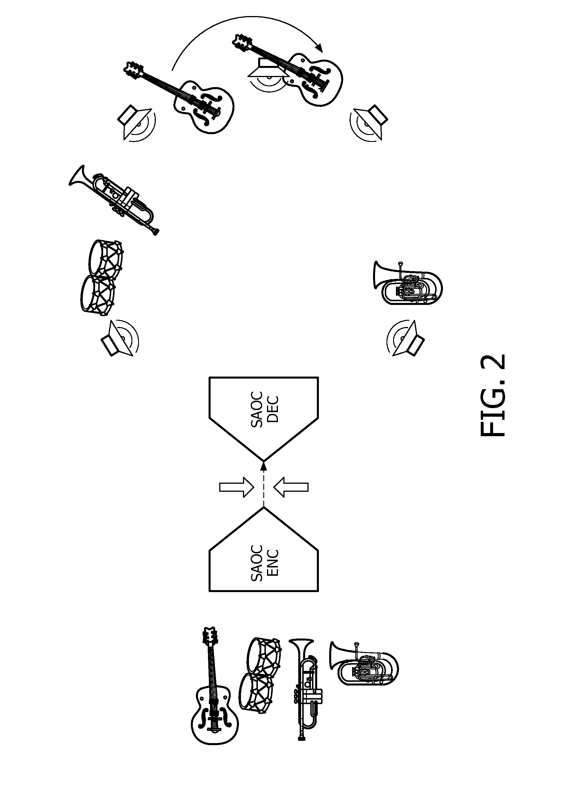 Spatial audio rendering and encoding